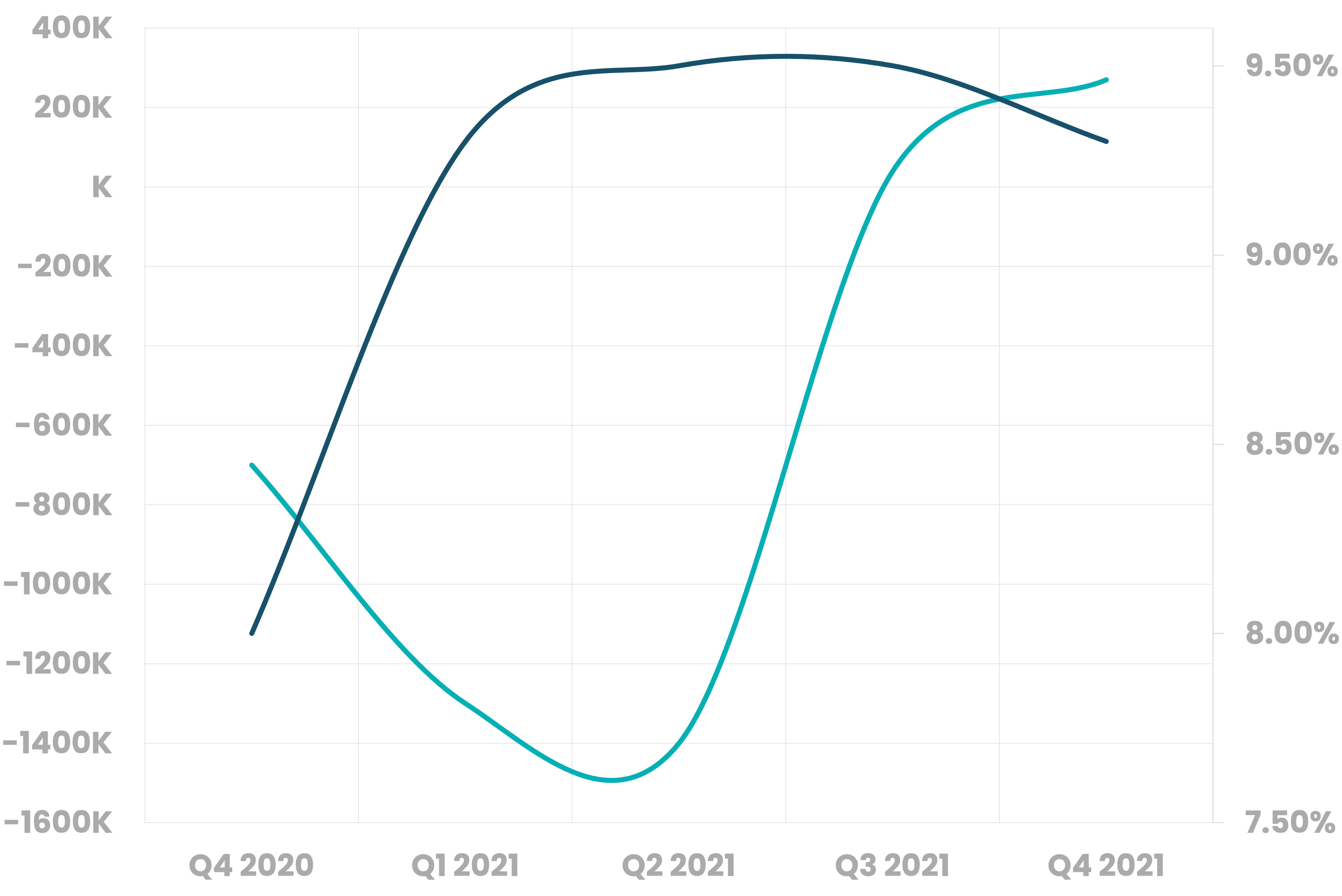 Office Market Snapshot
